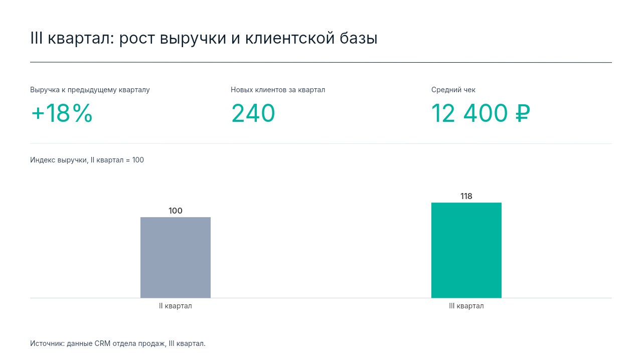 Слайд 1 презентации &laquo;Отчёт отдела продаж&raquo;, созданной в Manus